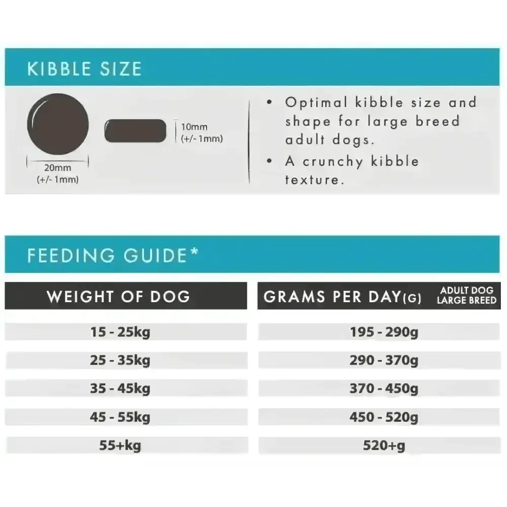 Aflora Large Breed Salmon & Trout Grain Free Dog Food