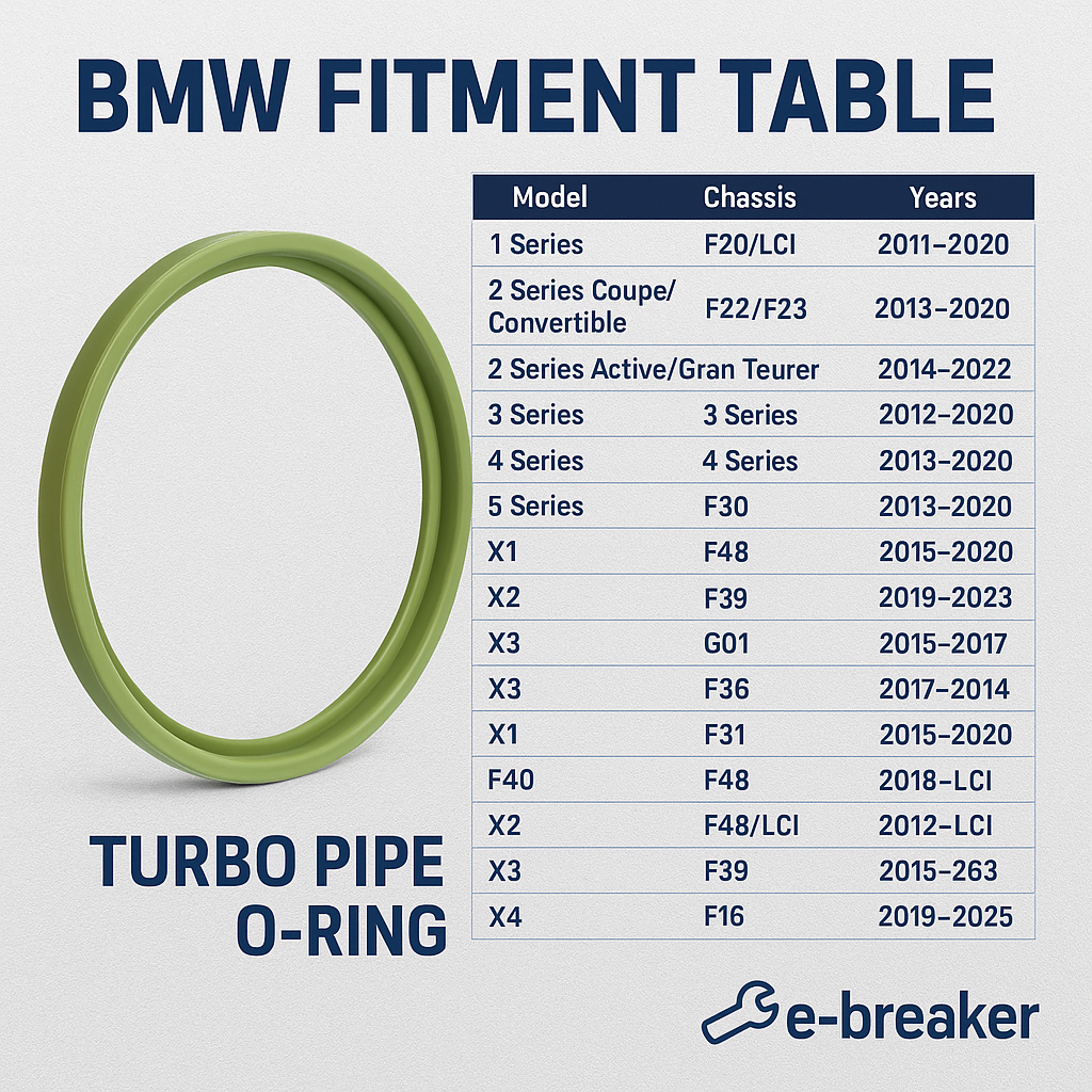 BMW Intercooler Turbo Charge Pipe Seal Ring – 11 61 8 506 782 | F10 F30 F32 F20.