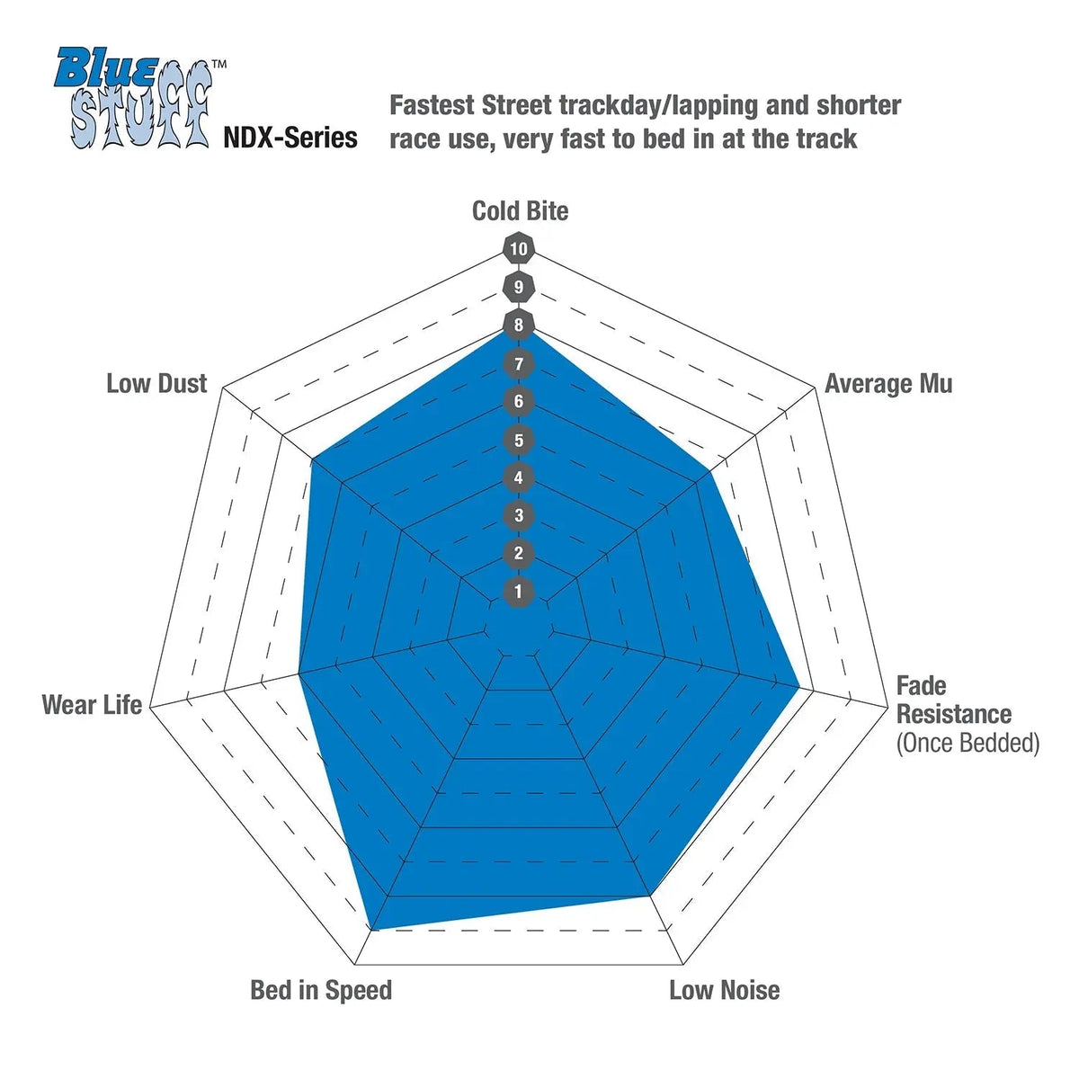 EBC Brakes Bluestuff Pad and BSD Disc Rotor Kit - Focus ST225 Rear