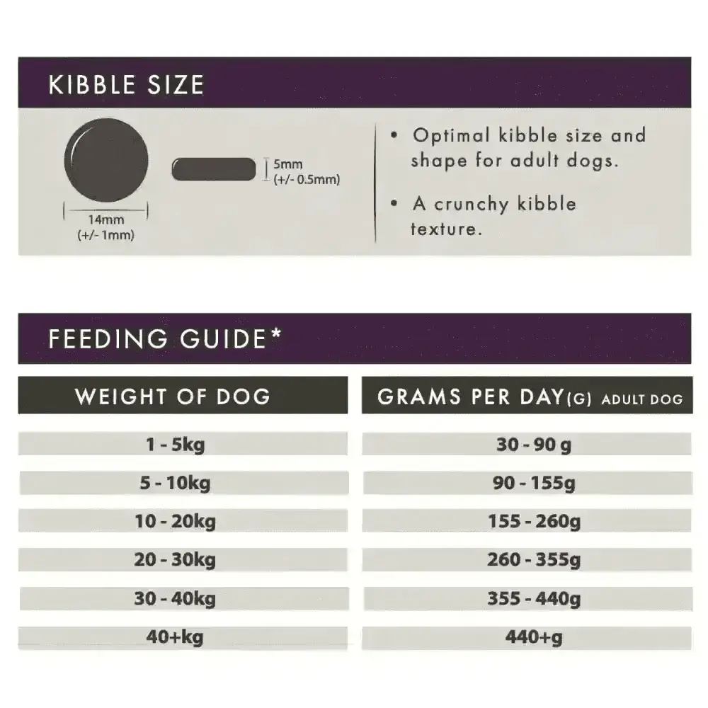 Aflora Rabbit Grain Free Dog Food