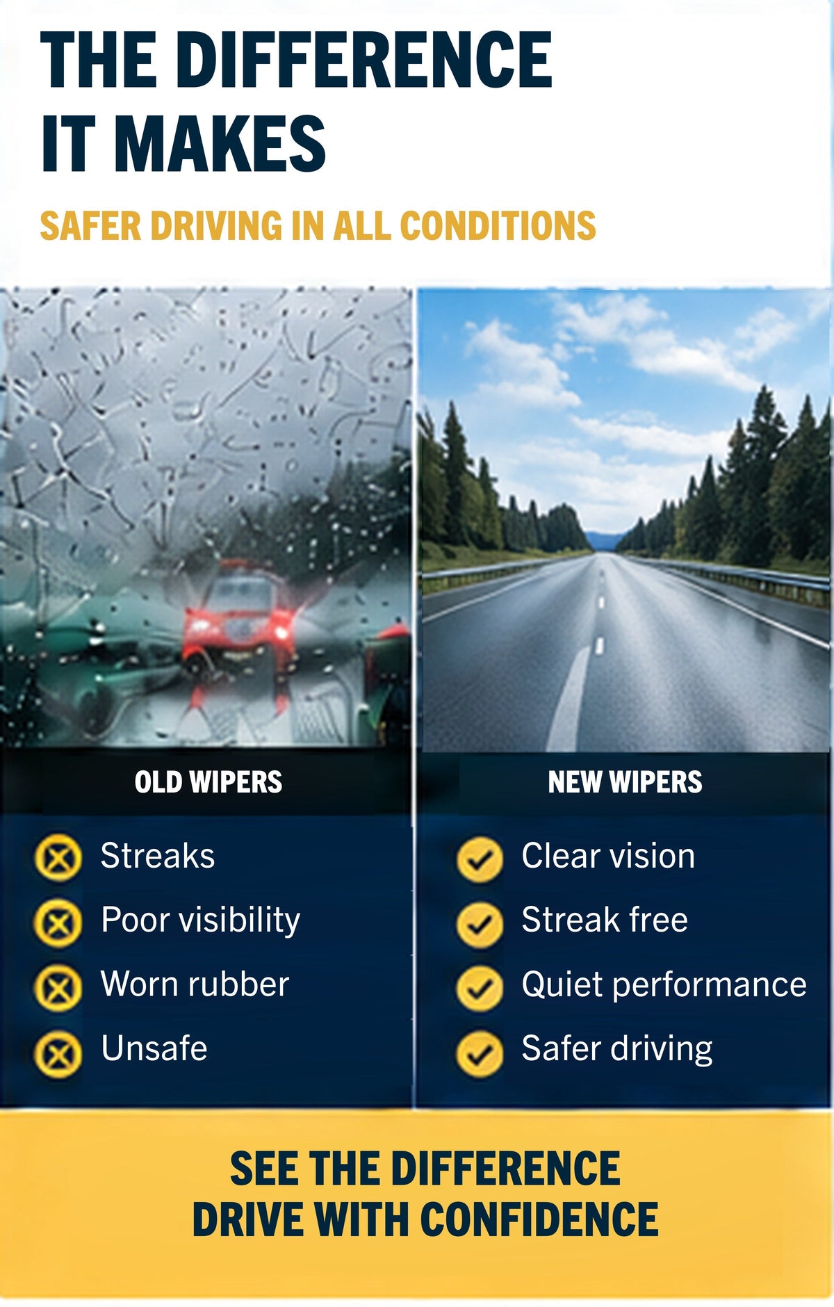 FORD KUGA SUV Jan 2013 to Apr 2020 Wiper Blade Set